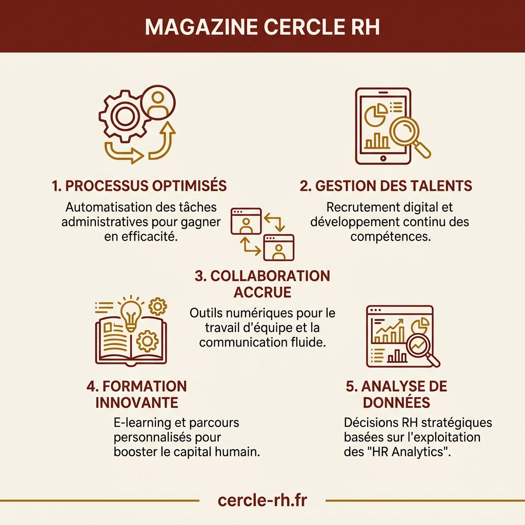 Infographie de synthèse — Digitalisation RH