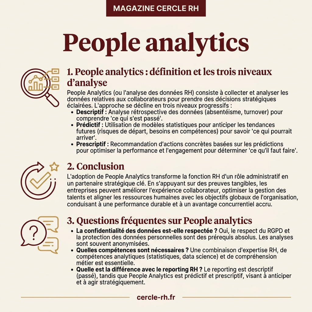 Infographie de synthèse — People analytics