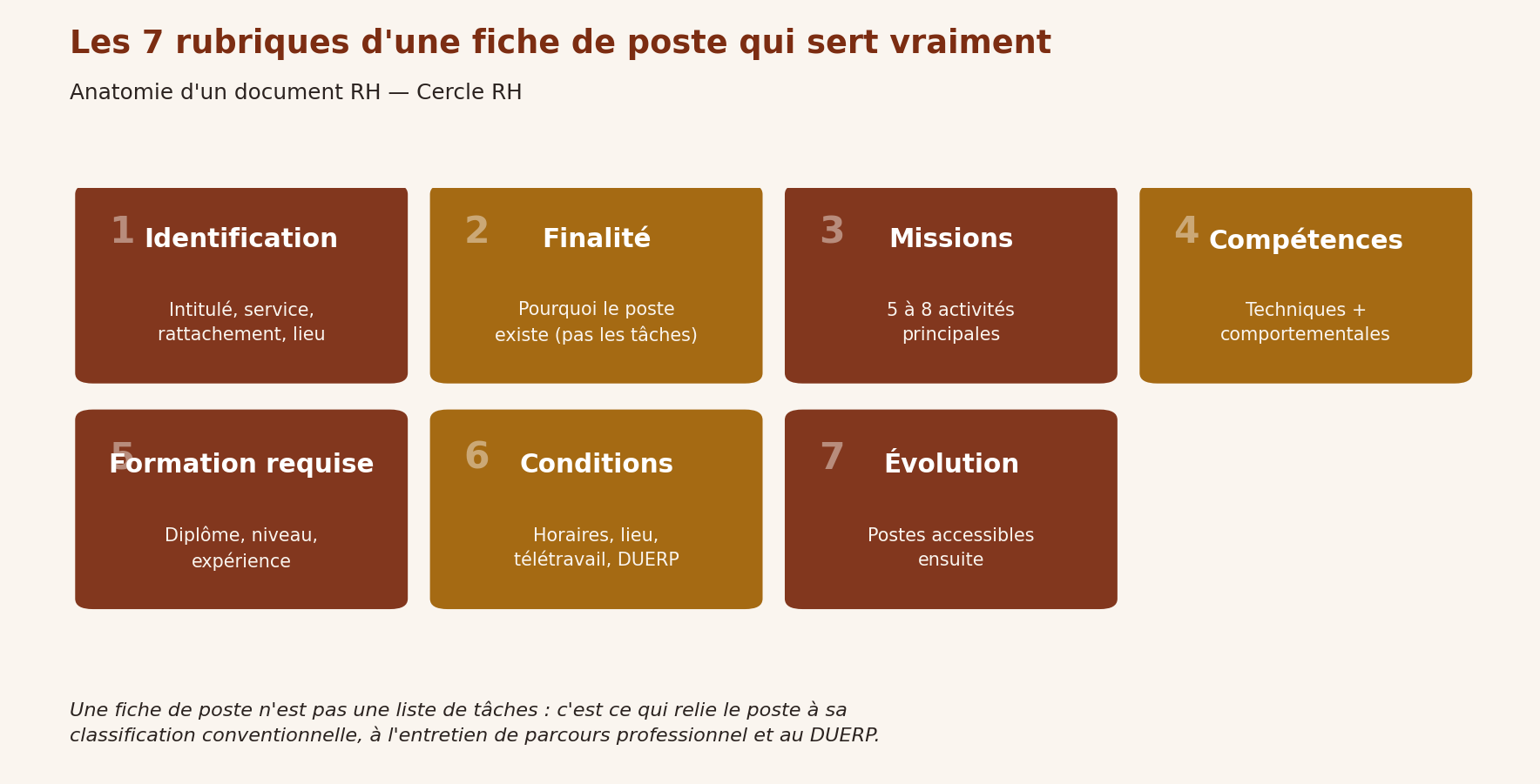 Schéma des 7 rubriques d'une fiche de poste : identification, finalité, missions, compétences, formation, conditions, évolution